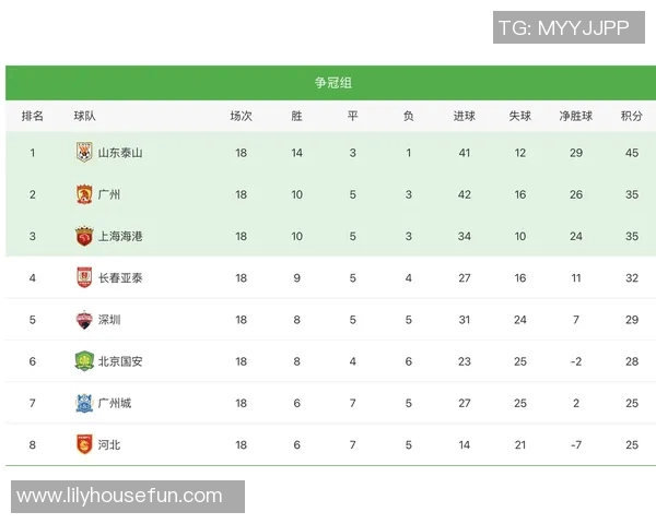 中超争冠组积分对比分析各队表现与夺冠形势展望