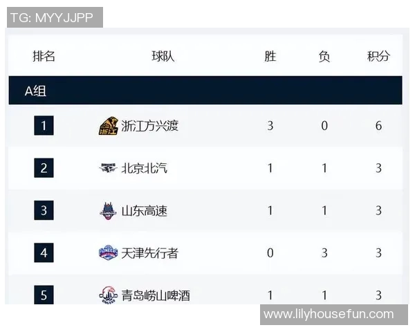 CBA积分榜激烈变动各队争夺战升级新赛季竞争格局初现