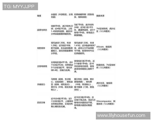 英超保级区补赛最新安排分析及对各队影响展望